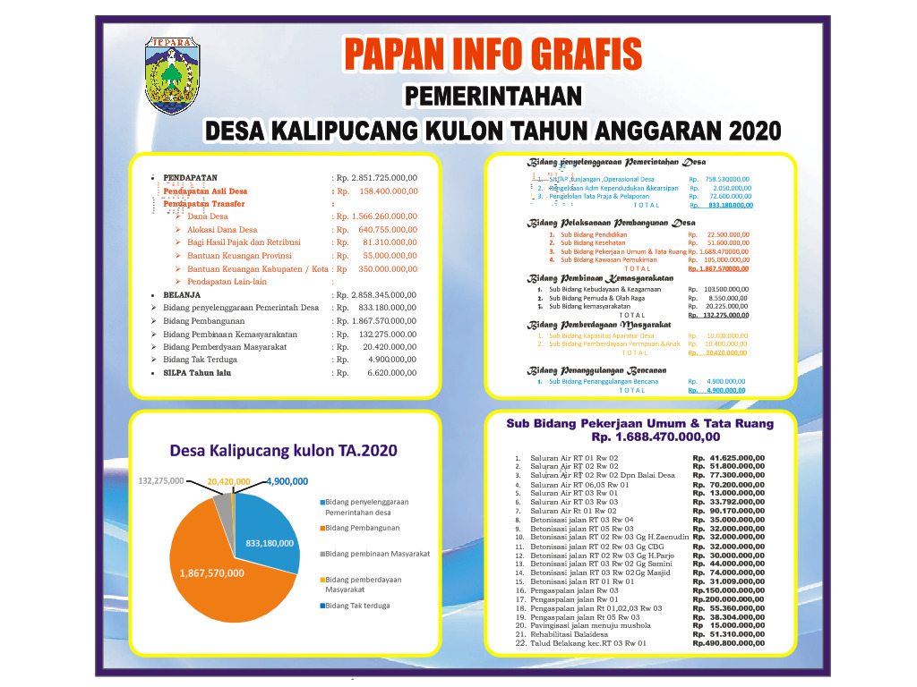 Papan Info Grafis Pemerintahan Desa Kalipucang Kulon Tahun Anggaran 2020