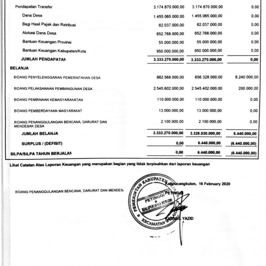 Laporan Realisasi APB Desa Tahun Anggaran 2019